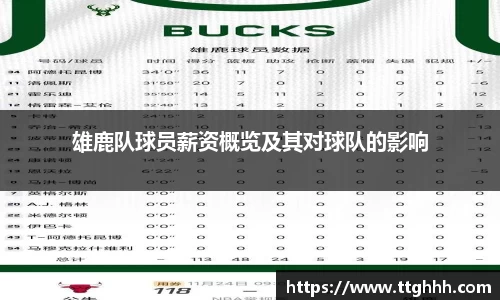 雄鹿队球员薪资概览及其对球队的影响