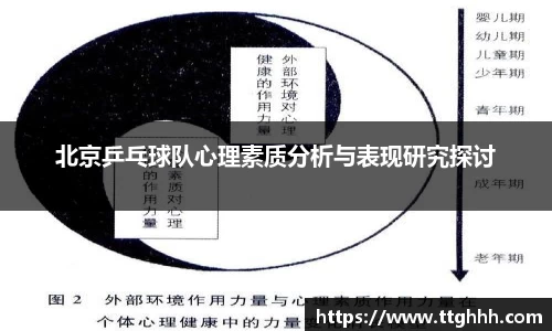北京乒乓球队心理素质分析与表现研究探讨